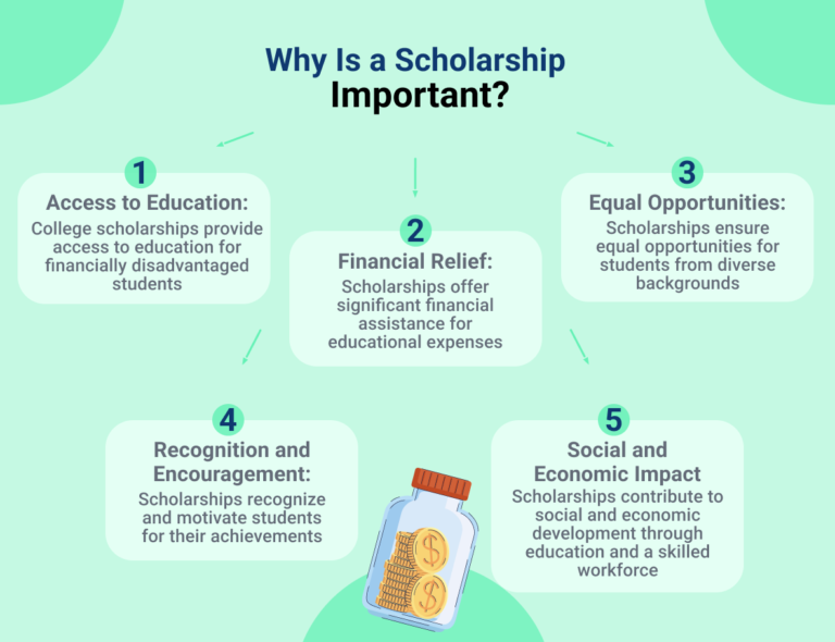 The need of Schol;erships in different countries 2024